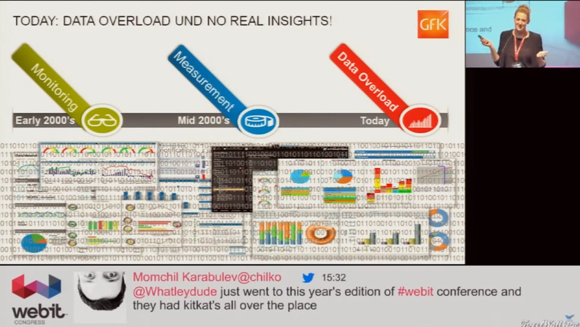 Caroline S. Henne, GfK, Webit CEE Digital Summit 2014