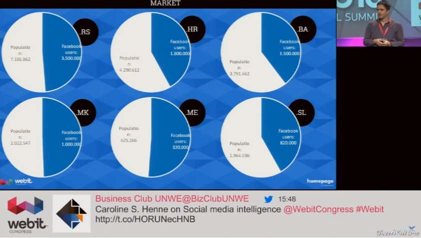 Nikola Sologub, Homepage, Webit CEE Digital Summit 2014