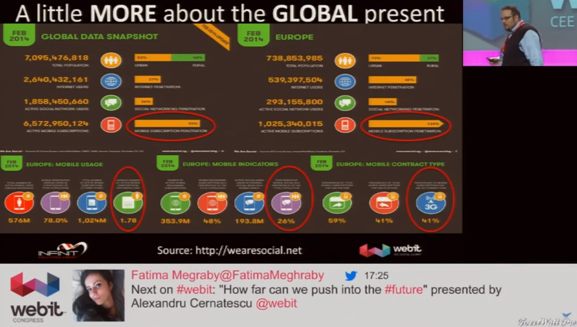 Alexandru Cernatescu, Infinit Solutions, Webit CEE Digital Summit 2014